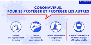 Coronavirus et le port du masque obligatoire.